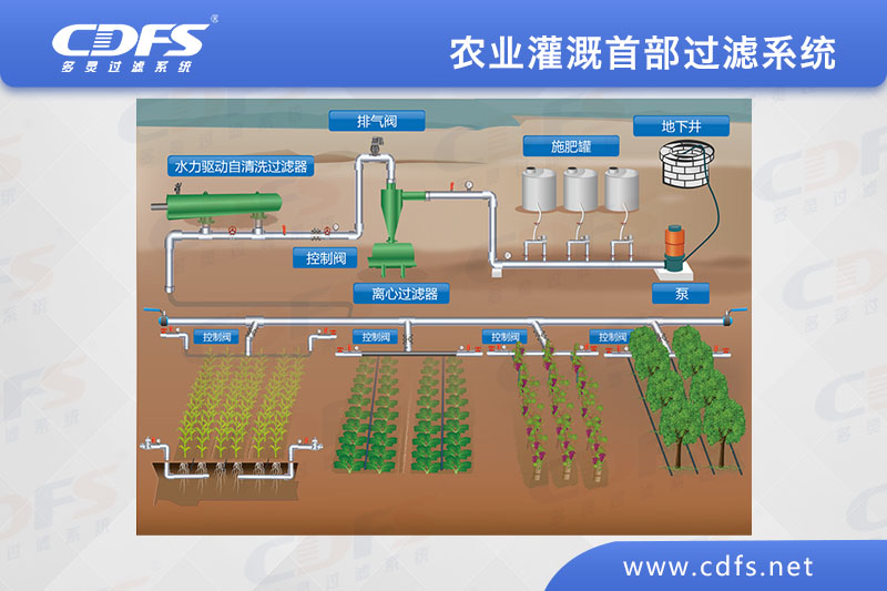 農業(yè)灌溉首部過濾系統（網式過濾器）